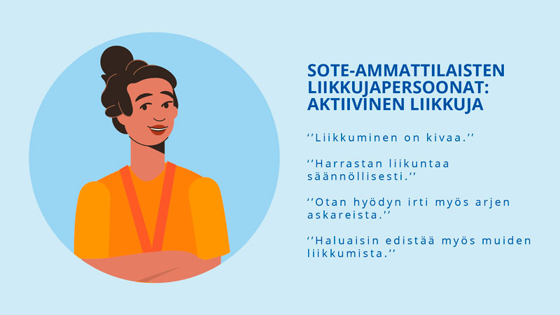 Sote-ammattilaisten liikkujapersoonat: Aktiivinen liikkuja.