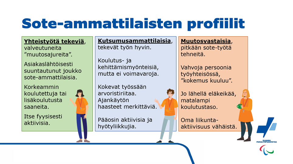 Sote-ammattilaisten profiilit infografi.