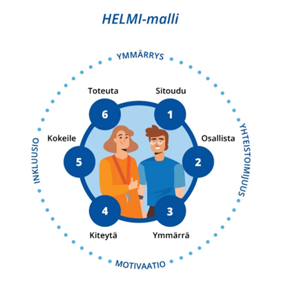 Helmi-malli kuvana